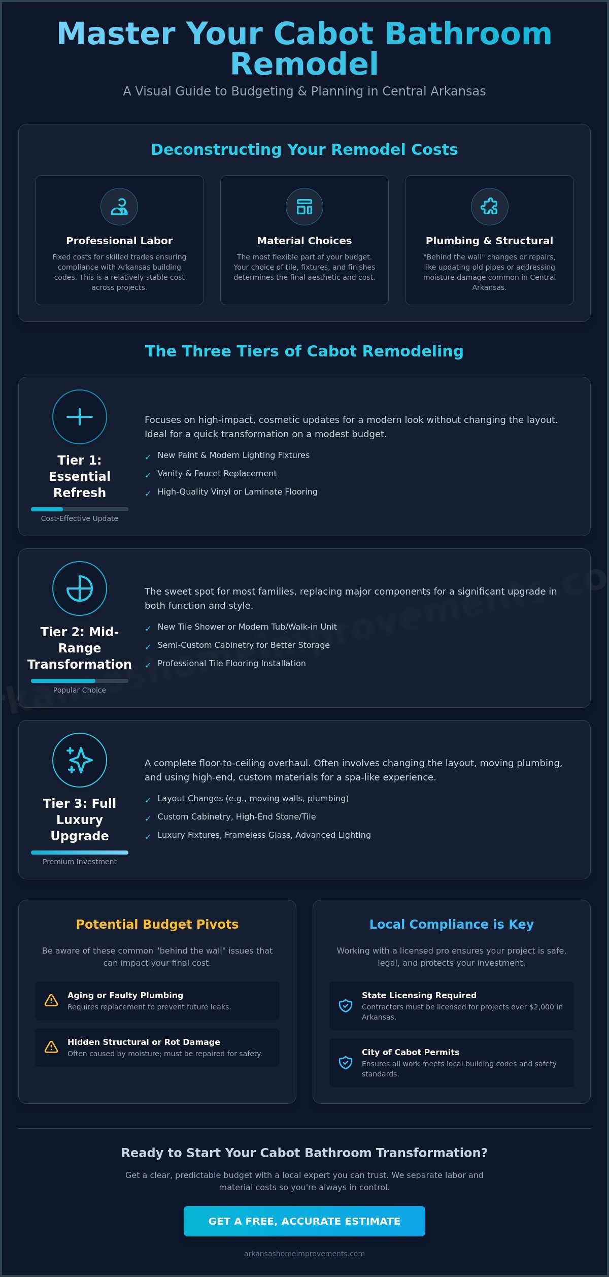 Bathroom Remodel Cost Estimator Cabot AR: 2026 Budgeting Guide