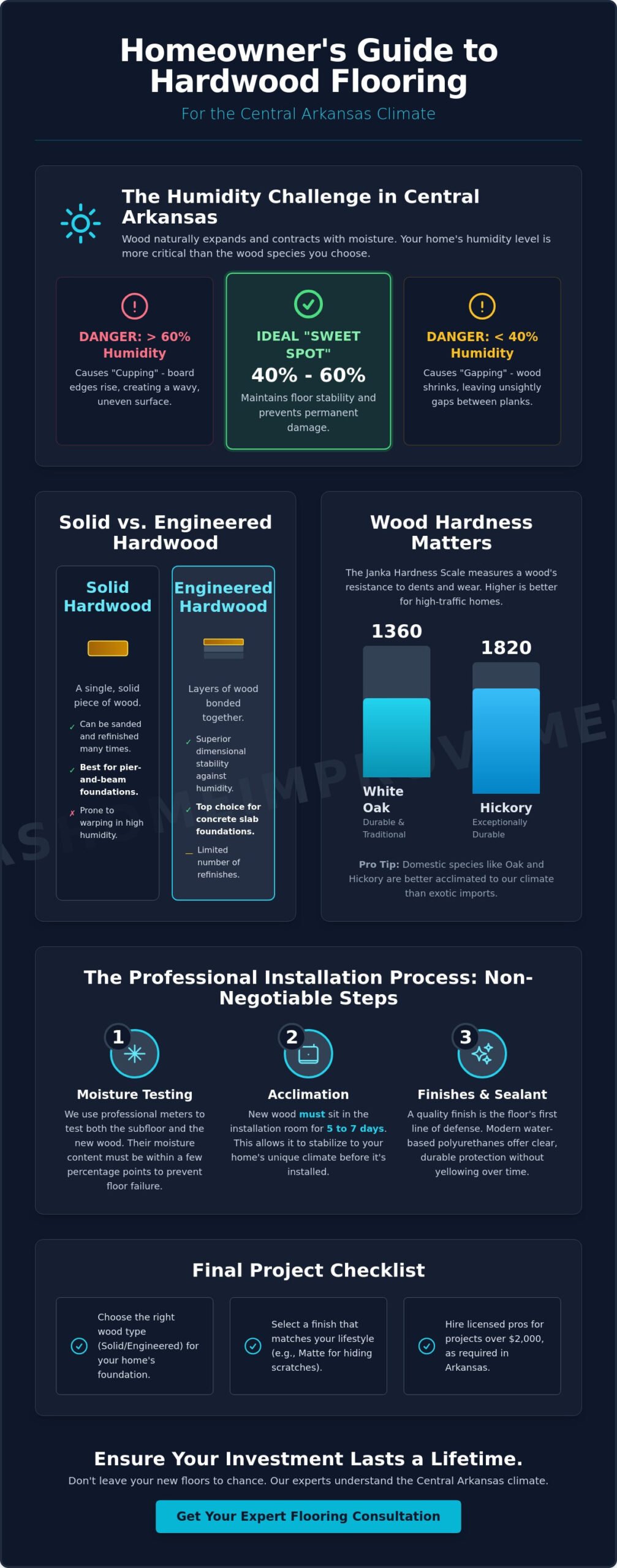 Hardwood Flooring Installation in Central Arkansas: The Complete 2026 Homeowner’s Guide