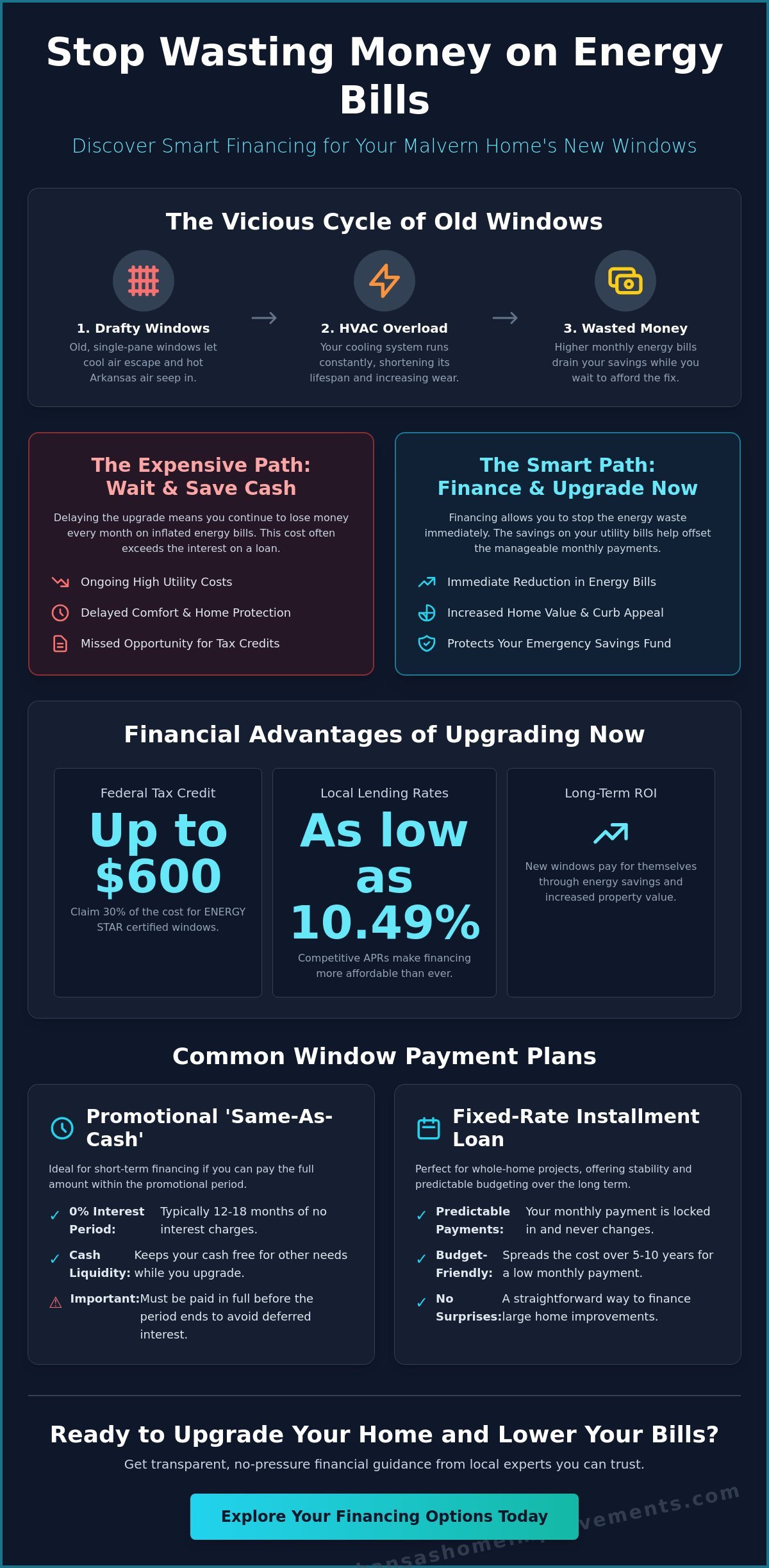 Window Replacement Financing in Malvern: Affordable Payment Plans for Your Home