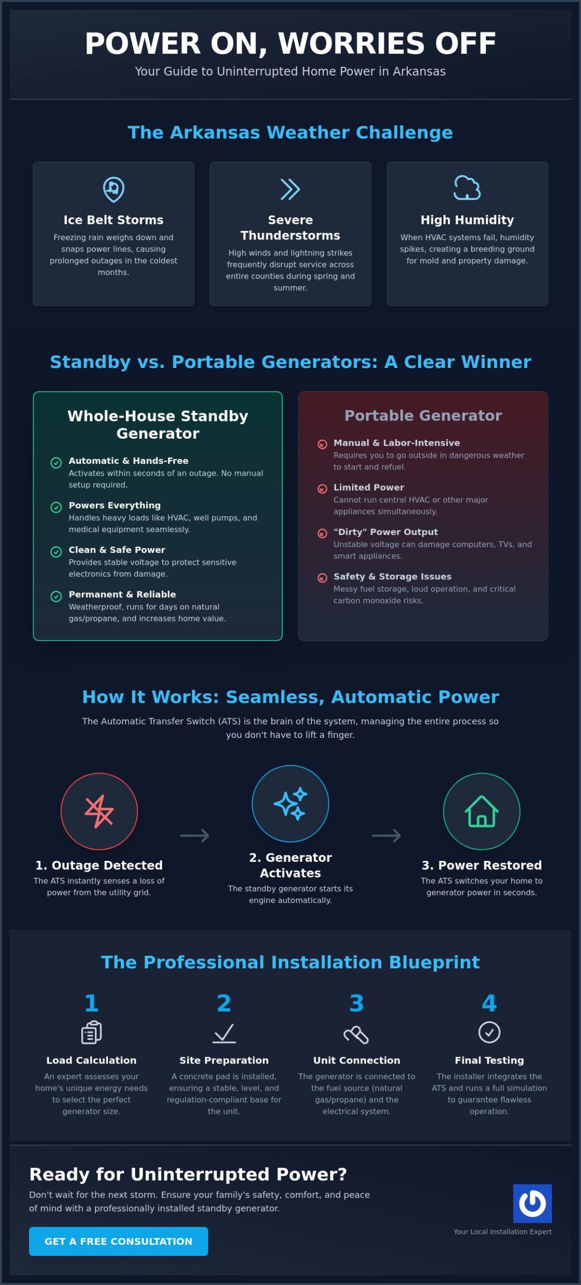 Home Generator Installation in Arkansas: The Complete 2026 Homeowner's Guide