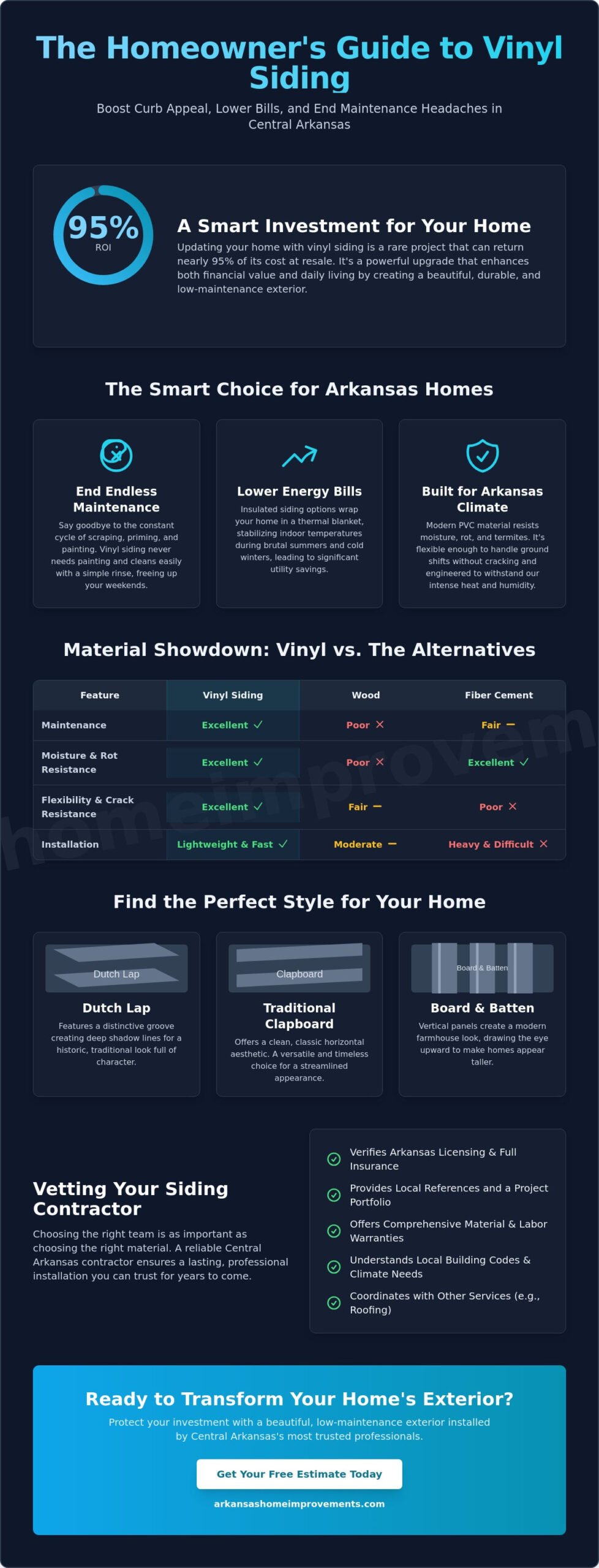 Vinyl Siding Contractor in Central Arkansas: The Homeowner’s Guide to Quality & Durability