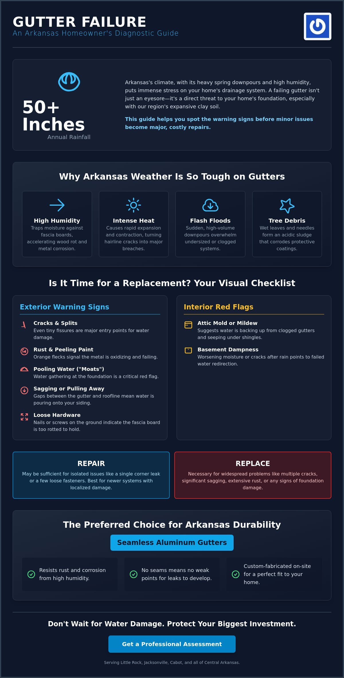 When to Replace Gutters in Arkansas: The 2026 Homeowner’s Checklist