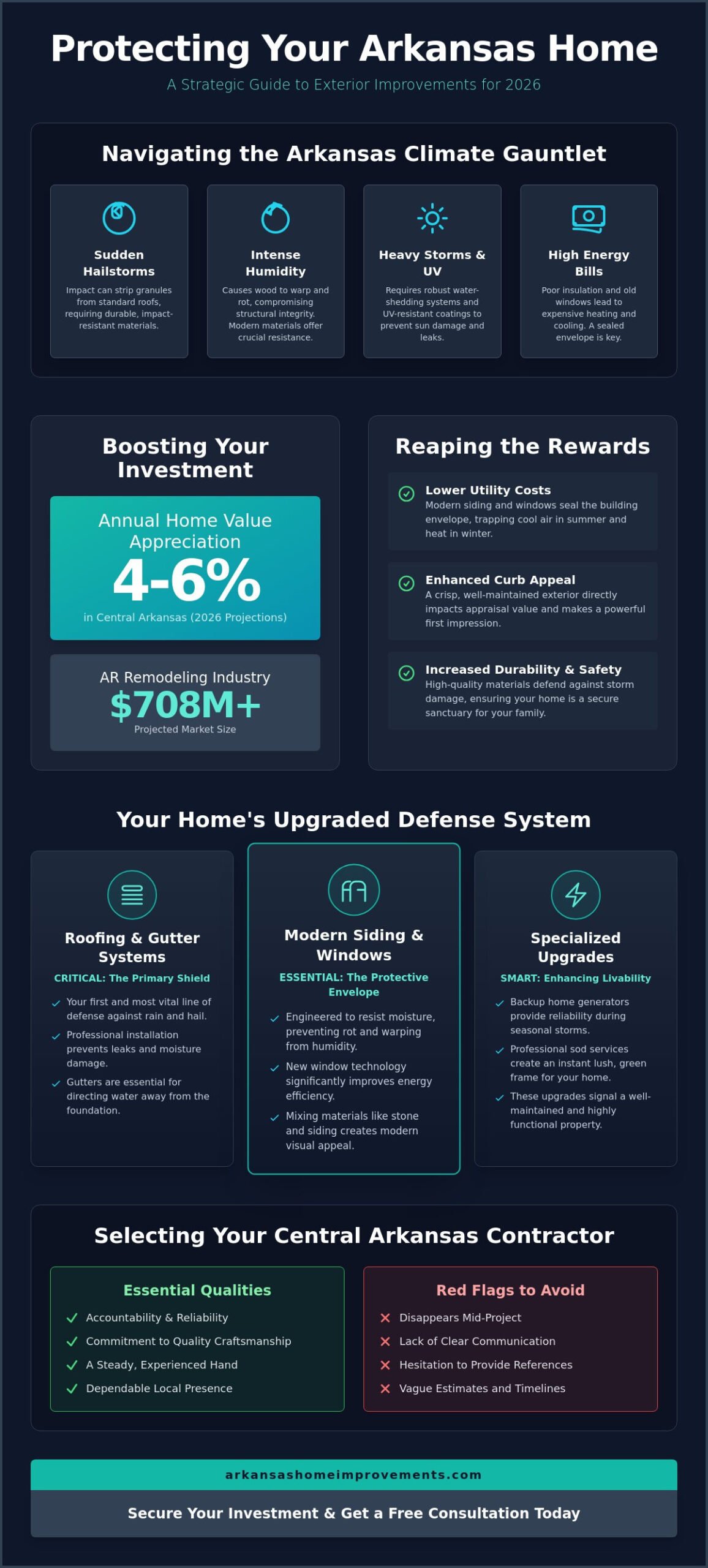Exterior Home Improvement Arkansas: The 2026 Complete Homeowner’s Roundup