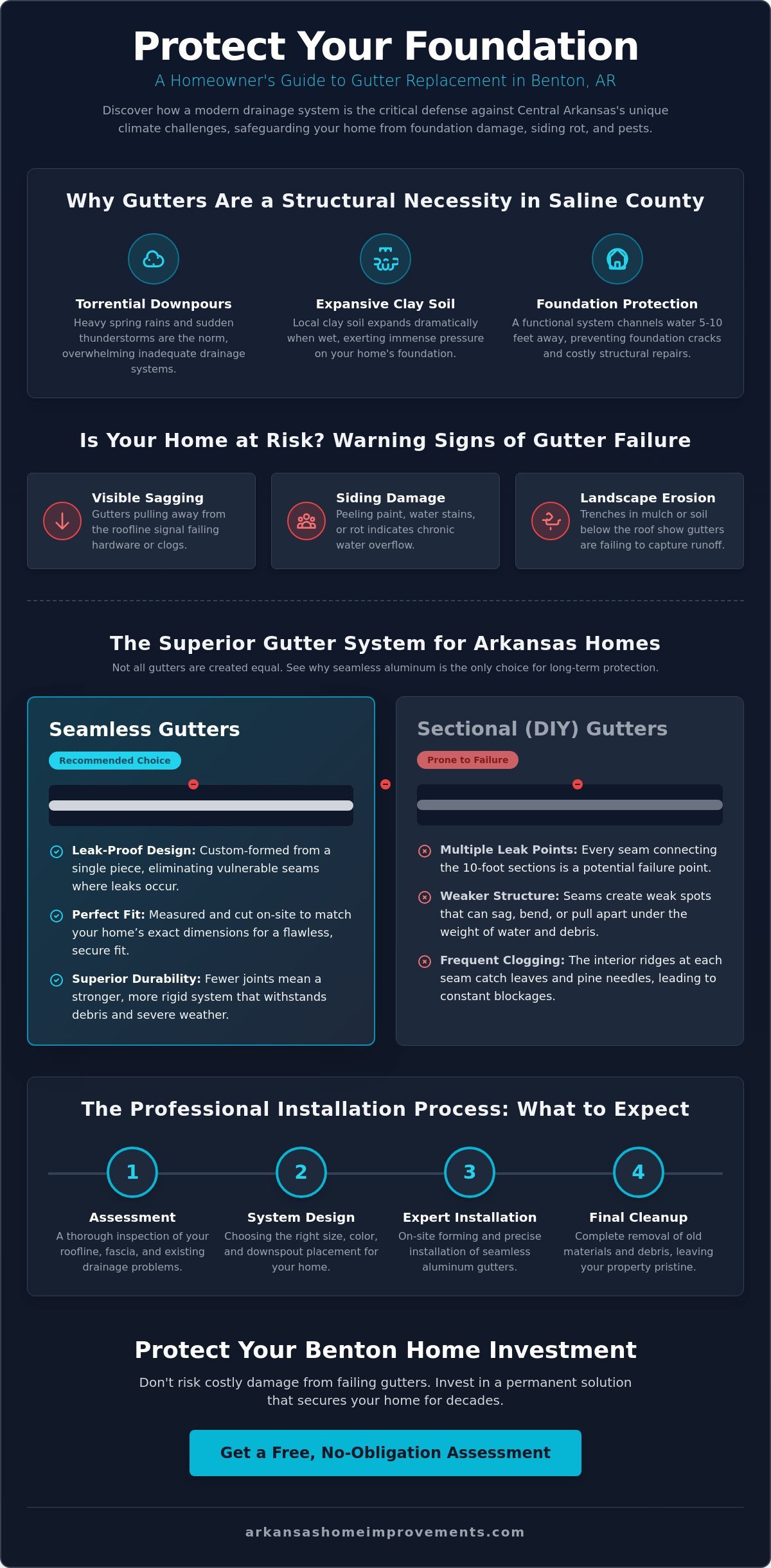 Expert Gutter Replacement in Benton AR: Protecting Your Home from Central Arkansas Weather