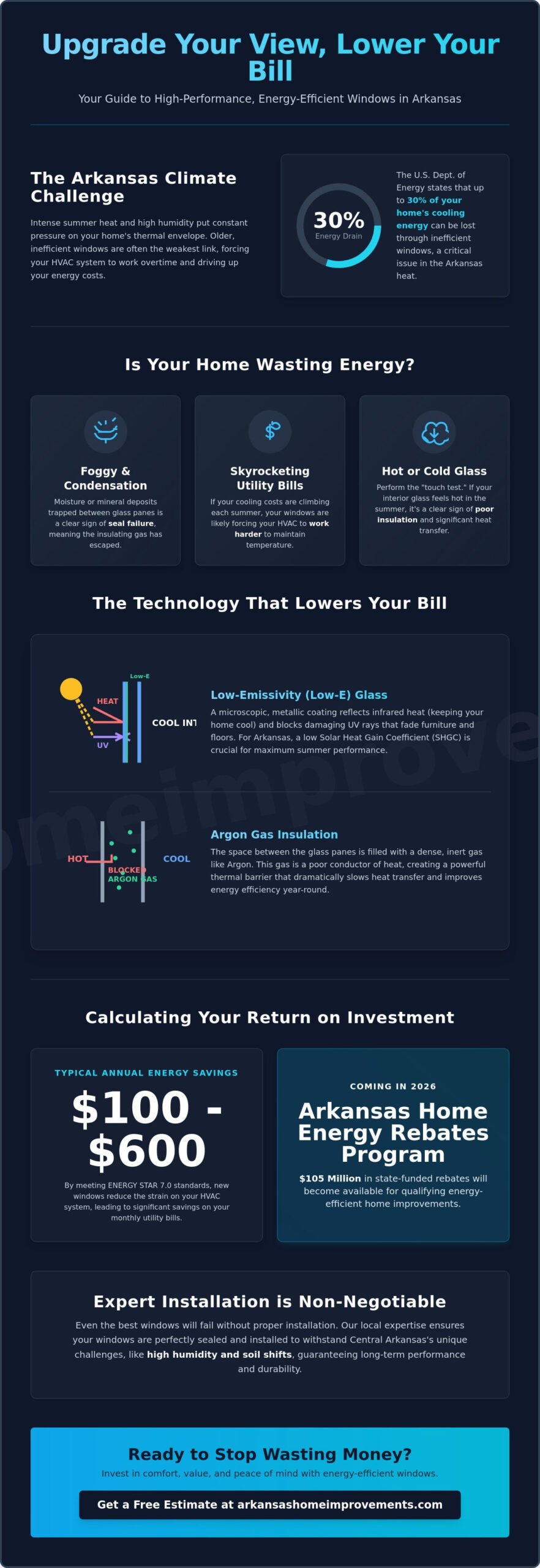 How New Windows Reduce Energy Bills in Arkansas: A 2026 Homeowner’s Guide