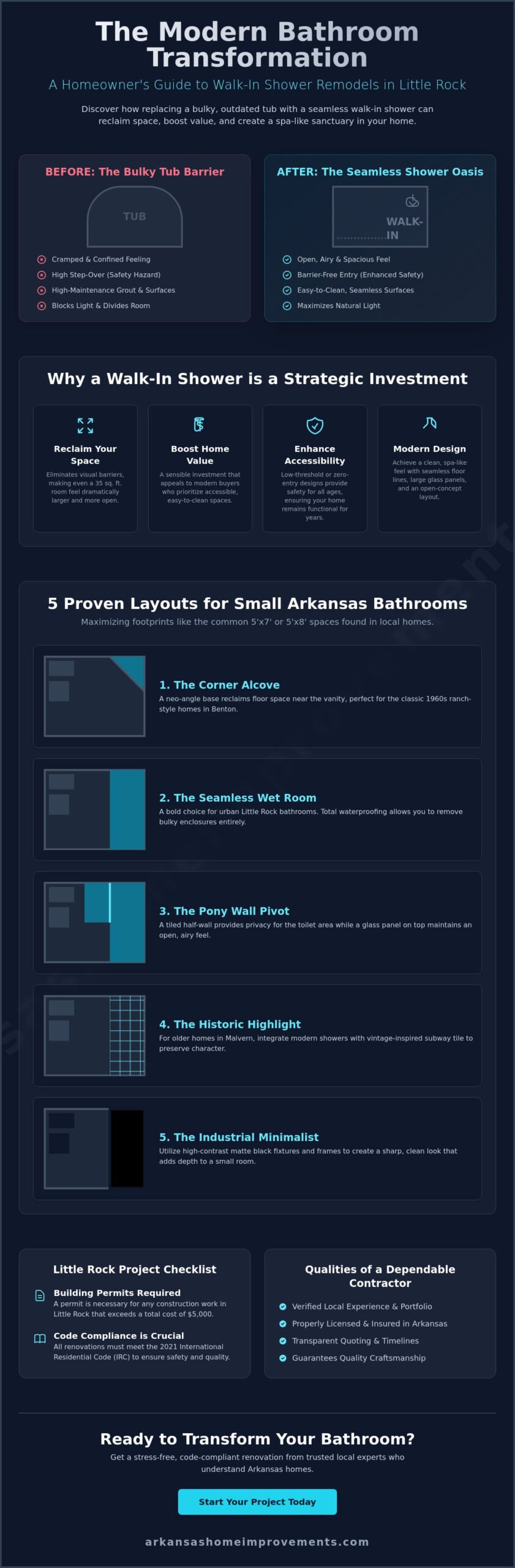 Walk-In Shower Remodel Little Rock: Inspiring Small Bathroom Ideas for 2026