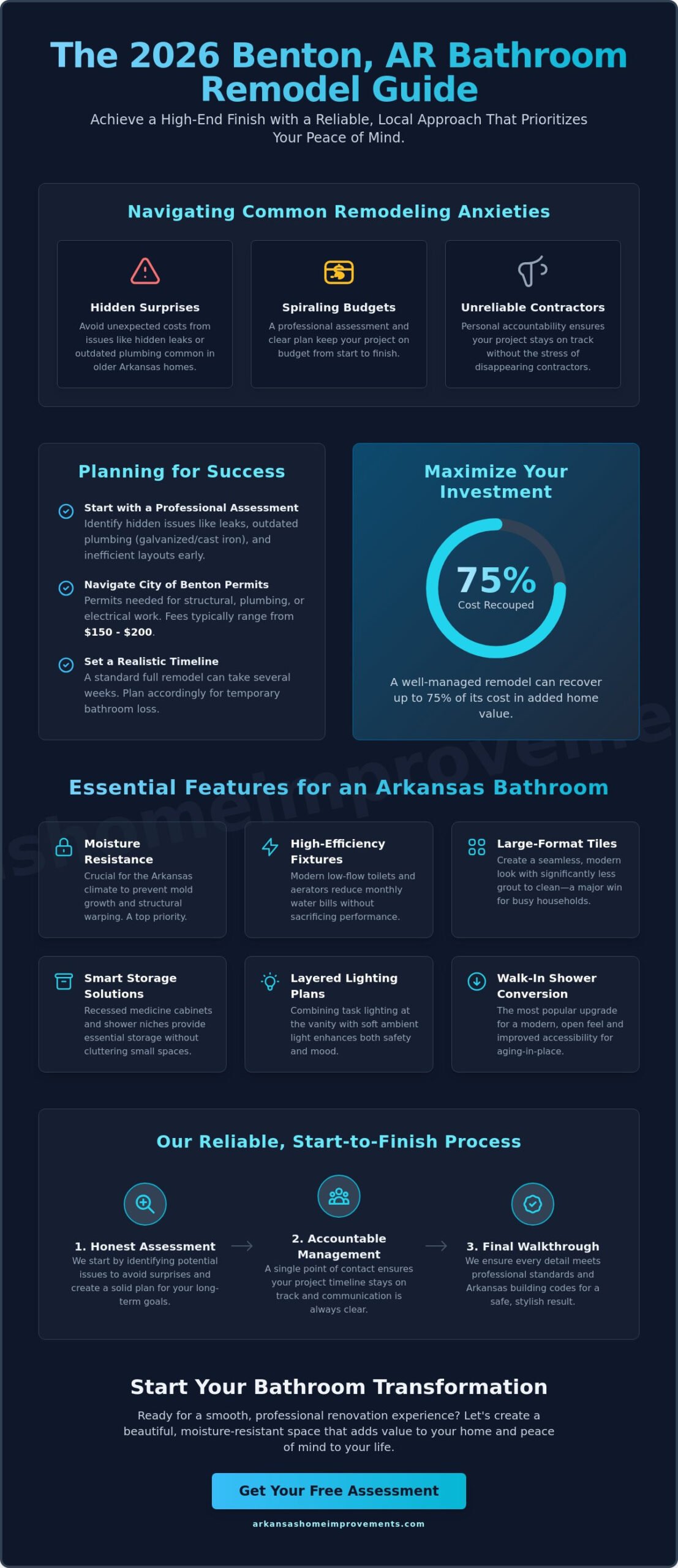 Bathroom Remodeling in Benton, AR: The 2026 Homeowner’s Guide to a Stress-Free Renovation