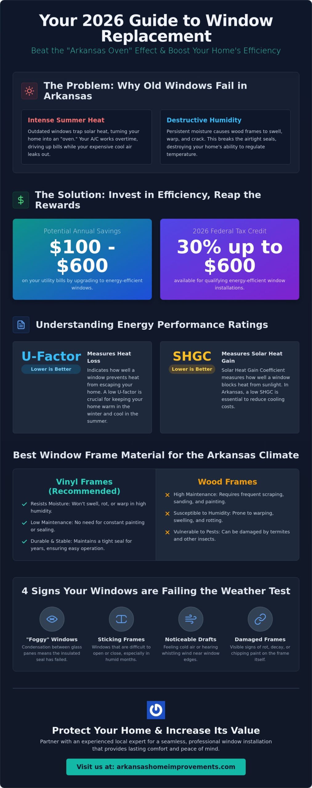 Window Replacement Arkansas: The 2026 Homeowner’s Guide