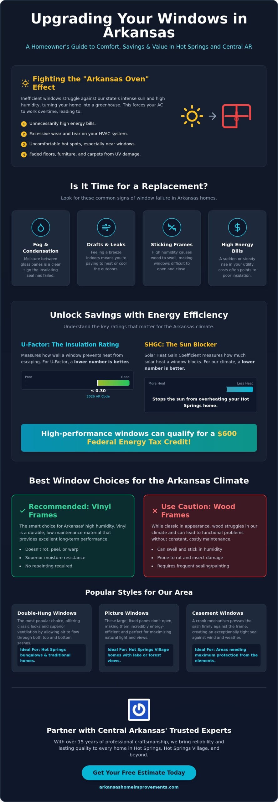 Window Replacement Arkansas: The 2026 Homeowner’s Guide