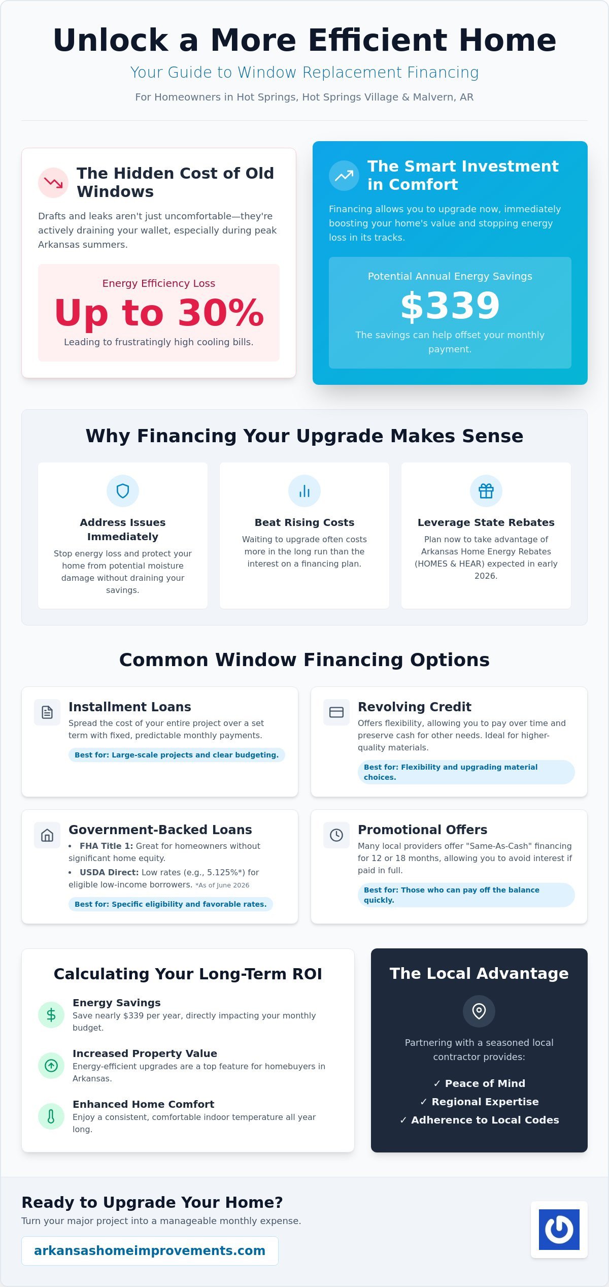 Window Replacement Financing in Malvern: Affordable Payment Plans for Your Home