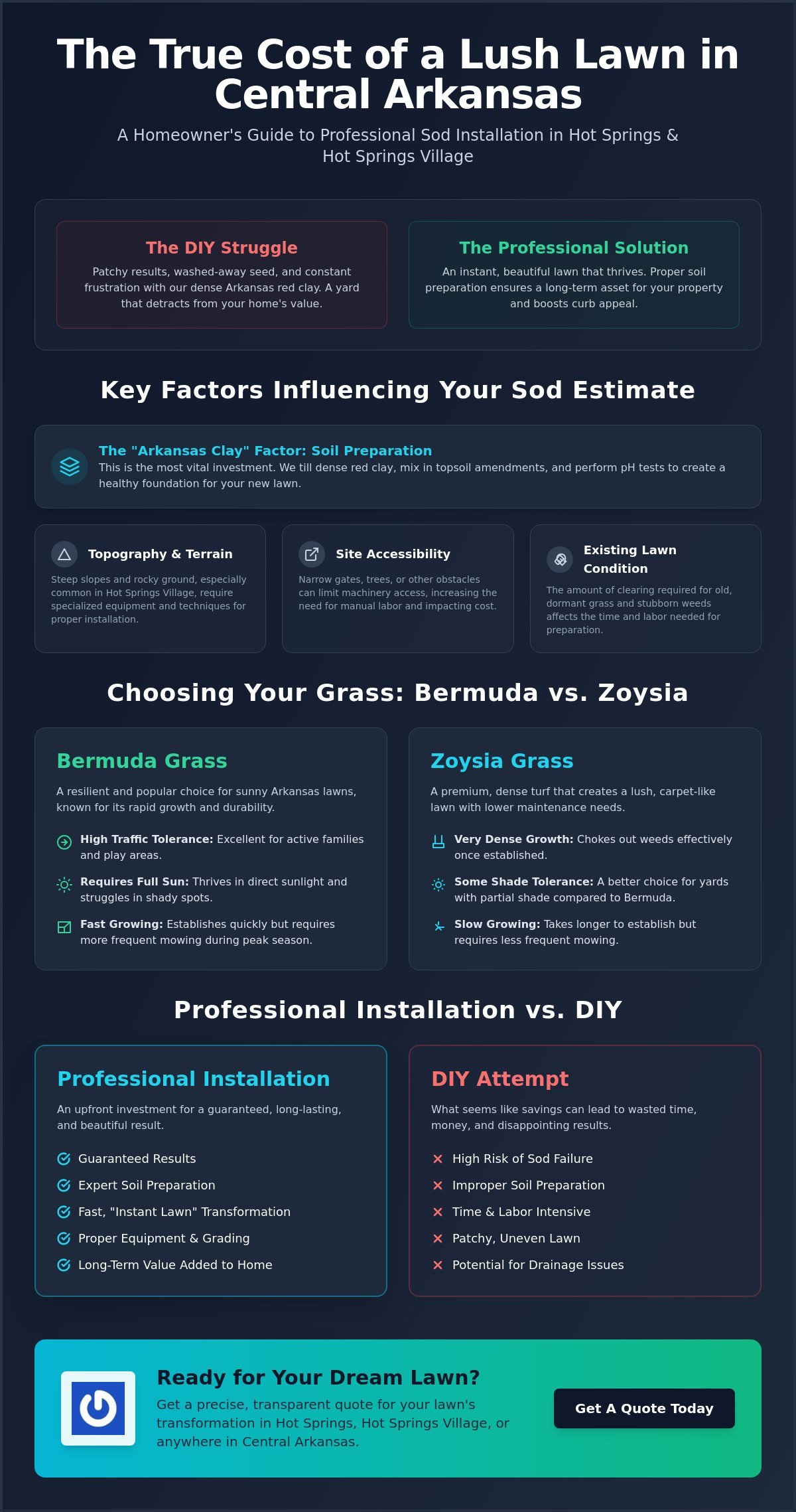 How Much to Sod a Yard in Central Arkansas? 2026 Cost & Value Guide
