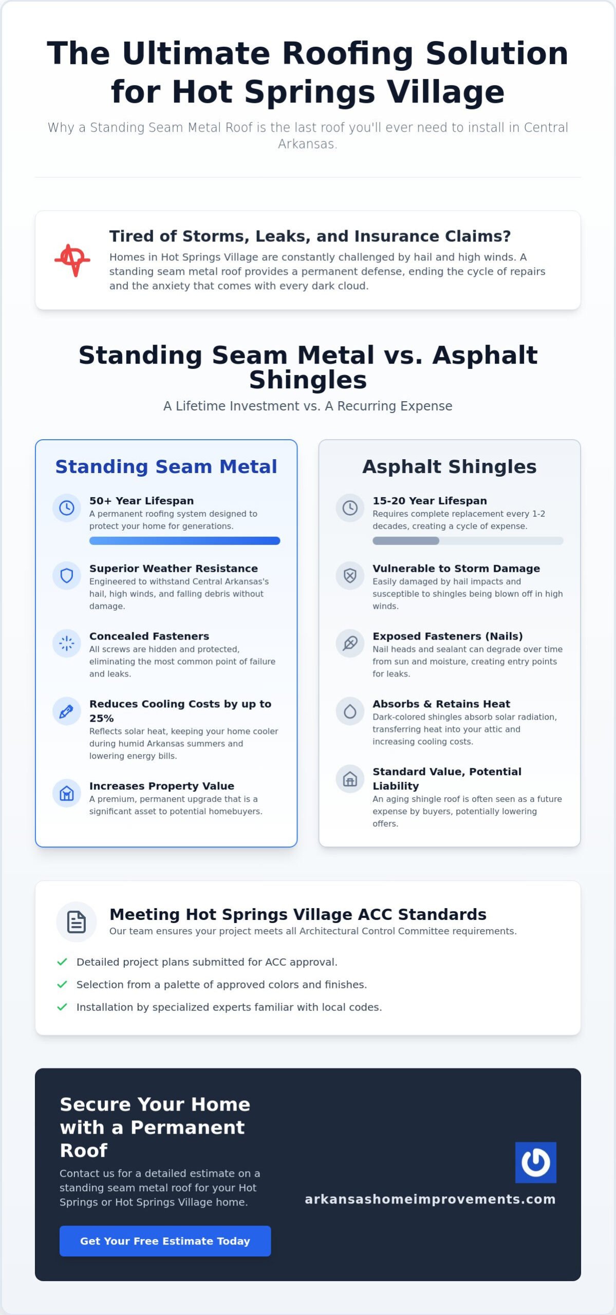 Standing Seam Metal Roof Cost in Hot Springs Village: 2026 Pricing Guide