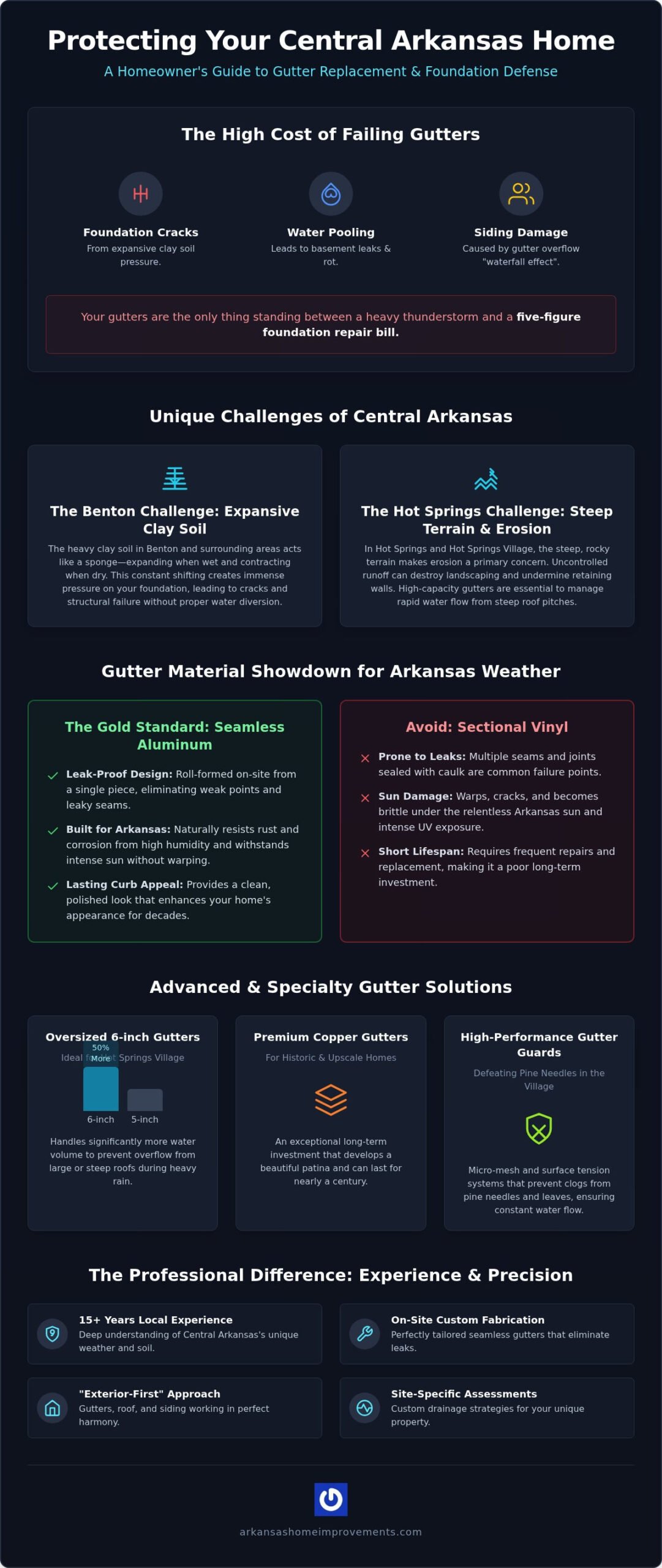 Gutter Replacement in Benton AR: The 2026 Homeowner’s Guide to Protecting Your Foundation