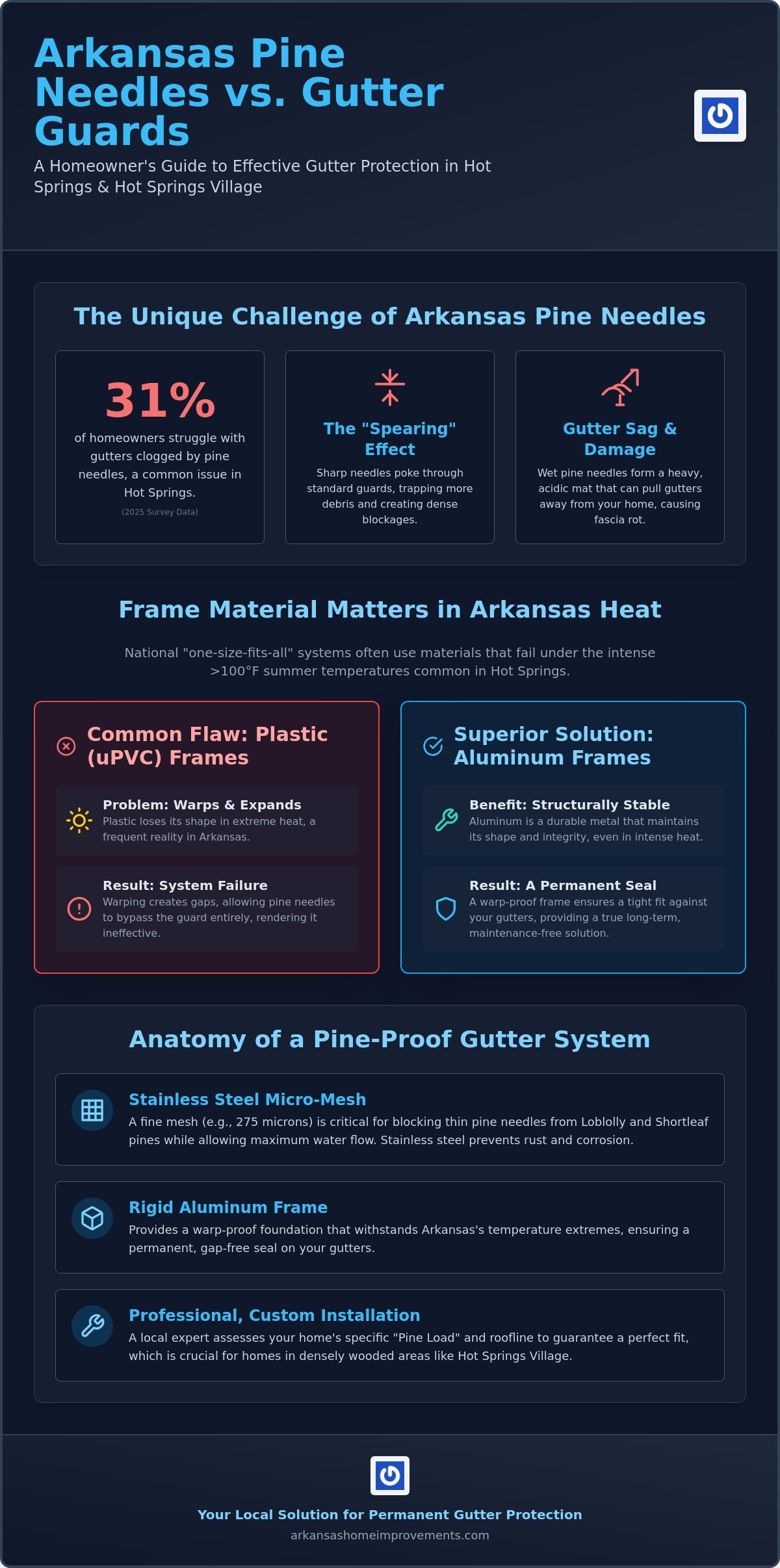 Best Alternatives to LeafFilter for Pine Needles in Arkansas: 2026 Guide