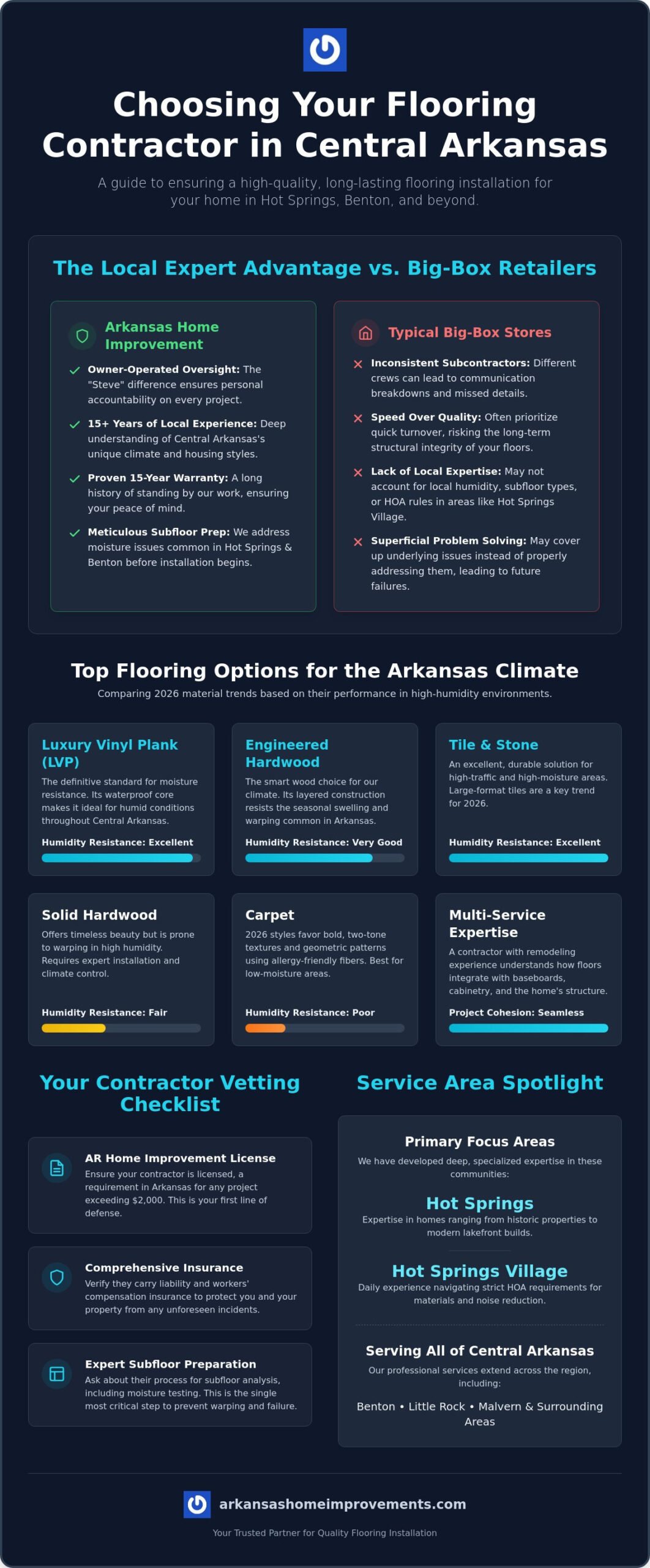 Expert Flooring Contractor in Benton, AR: Quality Installation for 2026