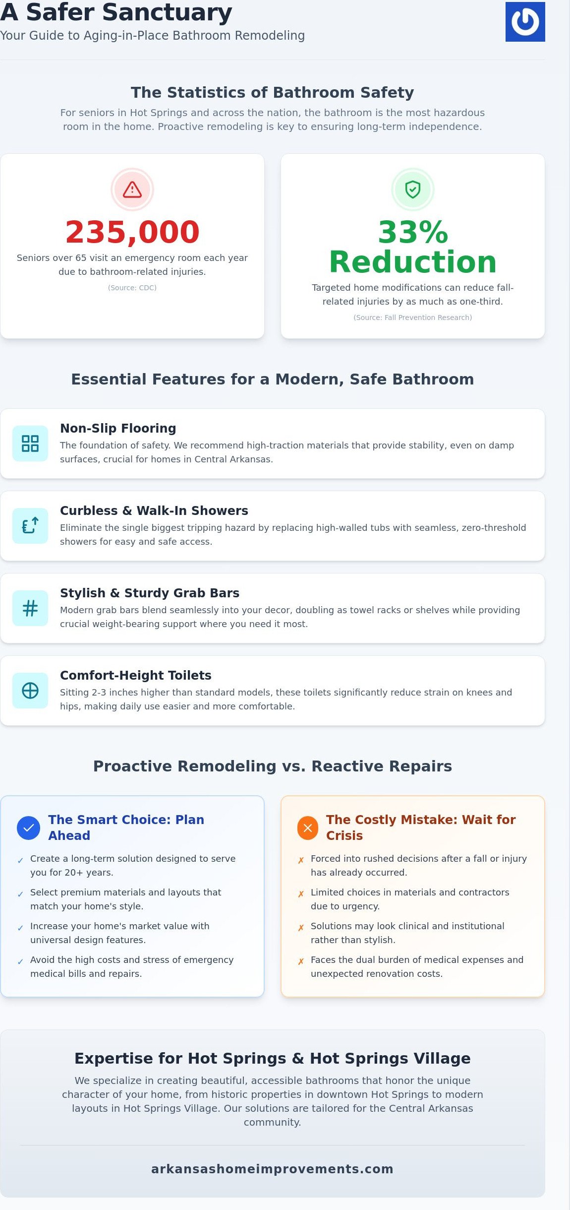 Aging in Place Bathroom Remodel Arkansas: 2026 Safety & Style Guide