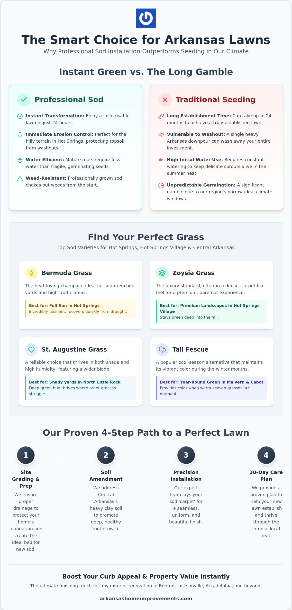 Sod Installation Arkansas: The Complete 2026 Homeowner’s Guide