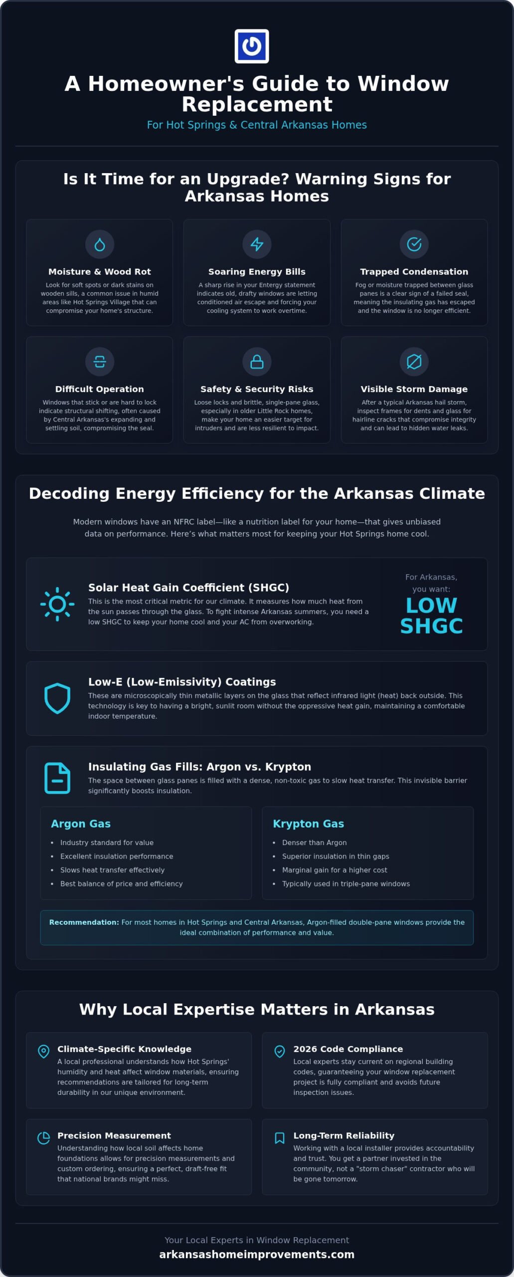 Window Replacement Arkansas: The 2026 Homeowner’s Guide to Quality & Efficiency