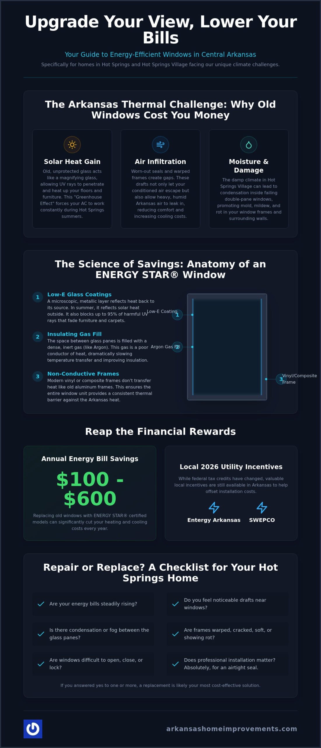 How New Windows Reduce Energy Bills in Arkansas: A 2026 Homeowner’s Guide