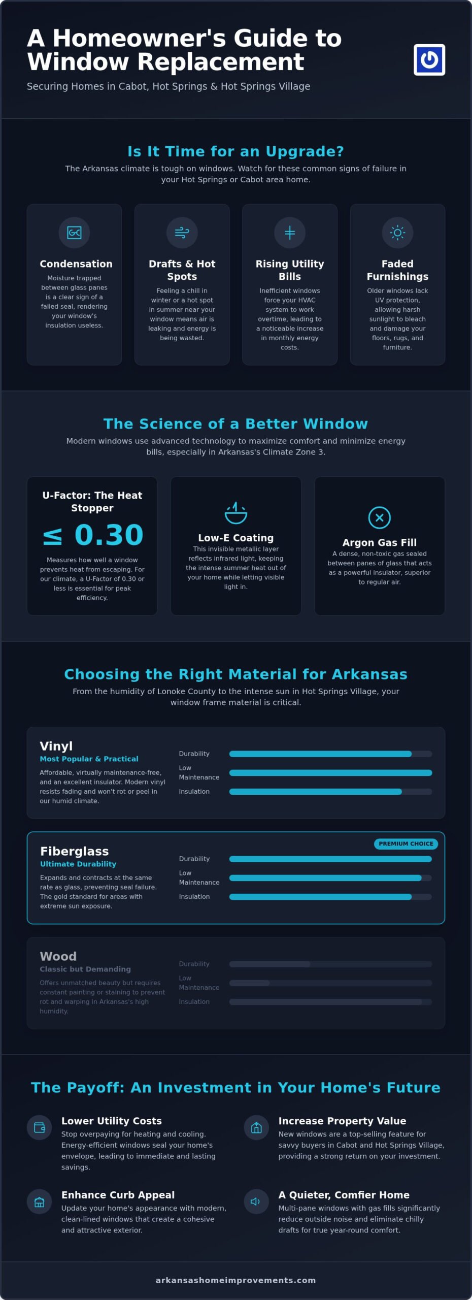Window Replacement in Cabot, AR: The 2026 Homeowner’s Guide to Quality & Efficiency