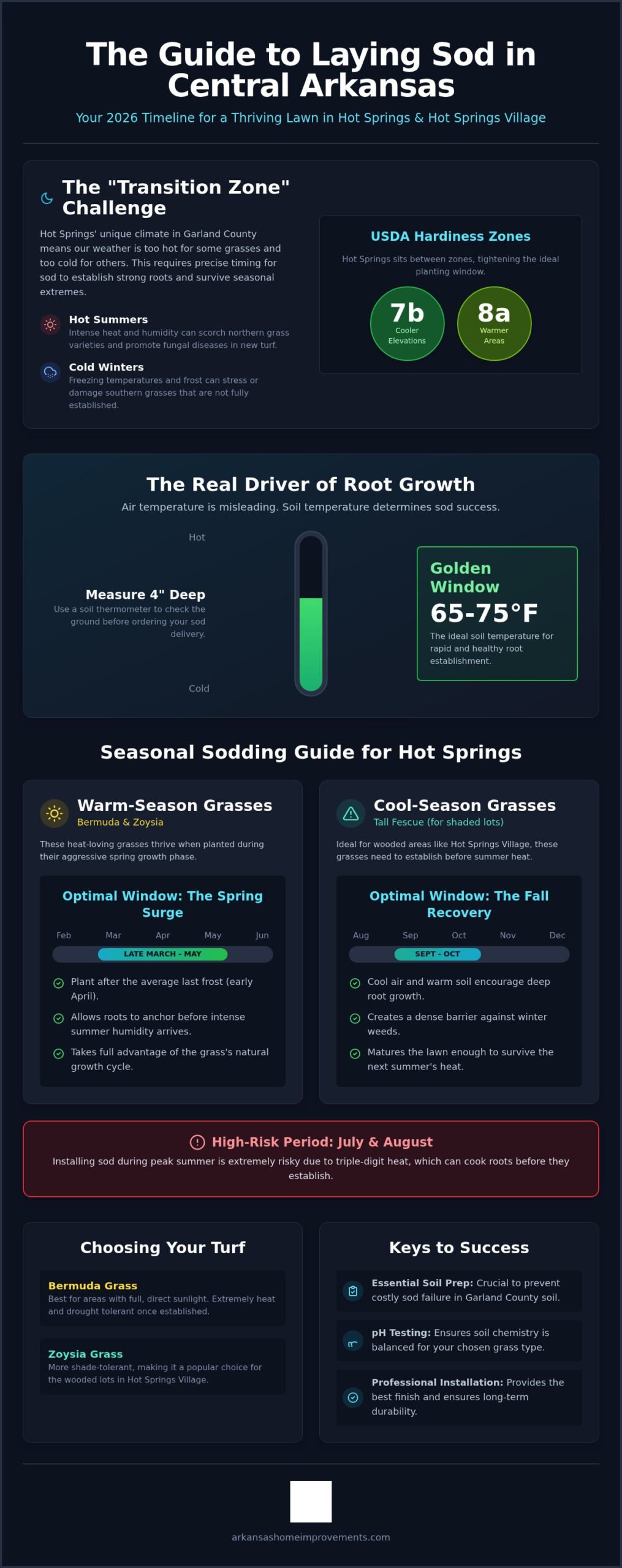 Best Time to Lay Sod in Hot Springs, AR: The 2026 Homeowner's Guide