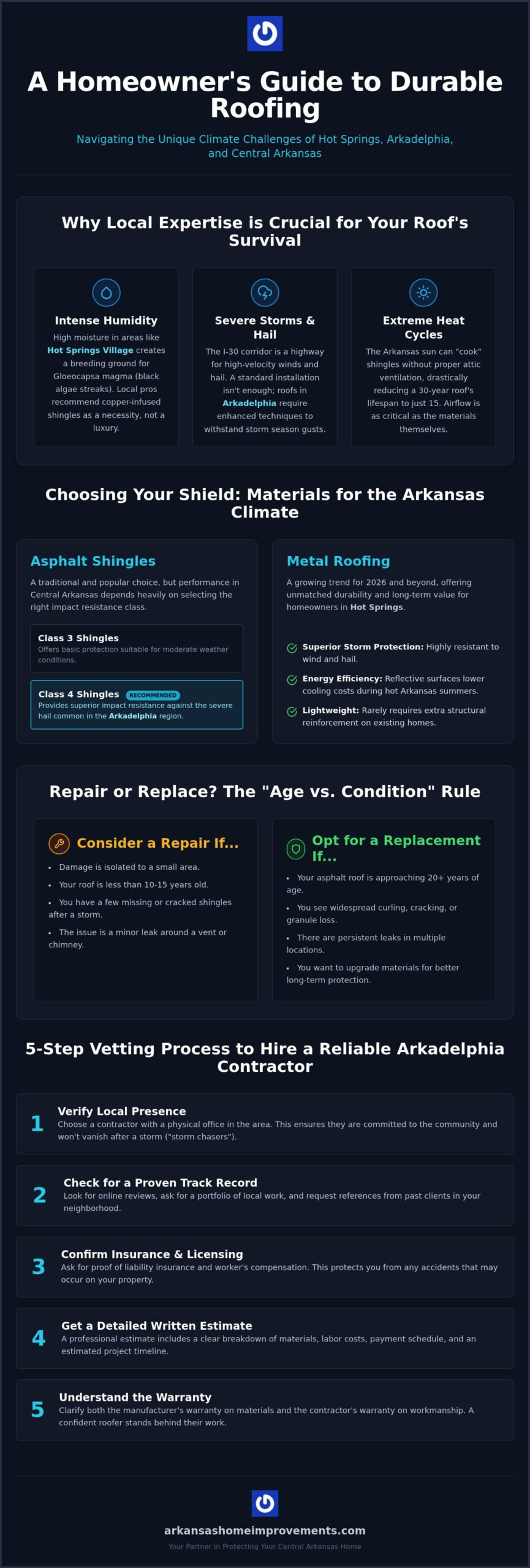 Top-Rated Roofing Contractors in Arkadelphia AR: Your 2026 Homeowner’s Guide