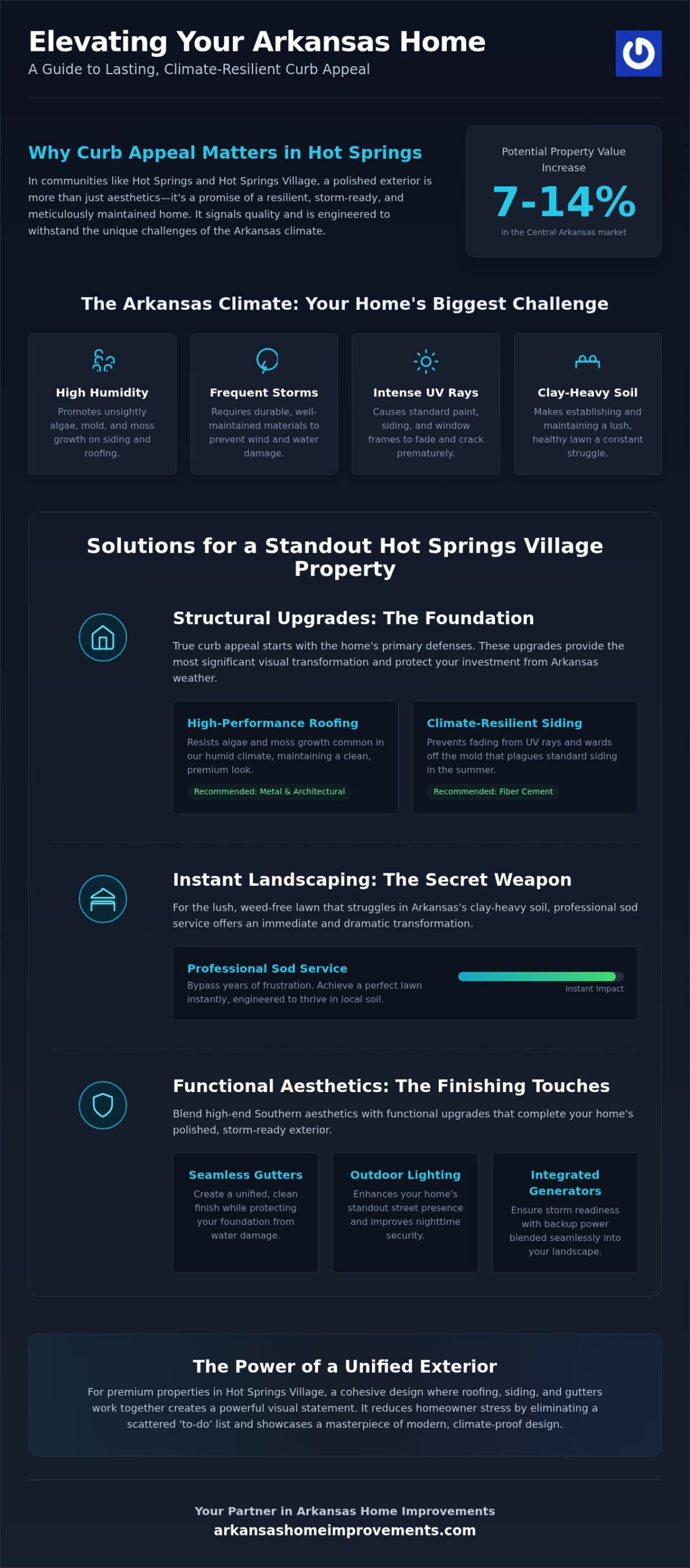 Curb Appeal Ideas for Arkansas Homes: 2026 Guide