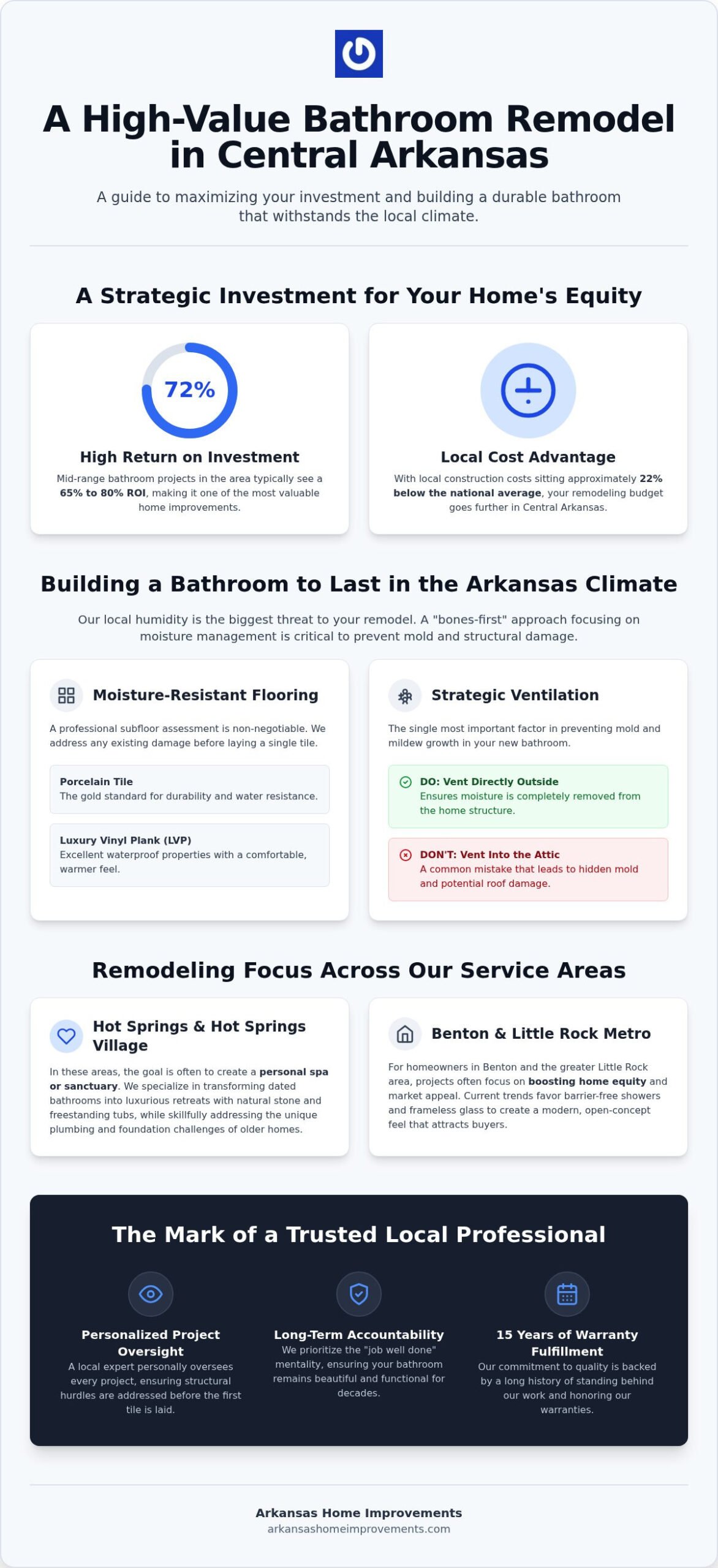 Bathroom Remodeling in Benton AR: The 2026 Homeowner’s Guide to Quality & ROI