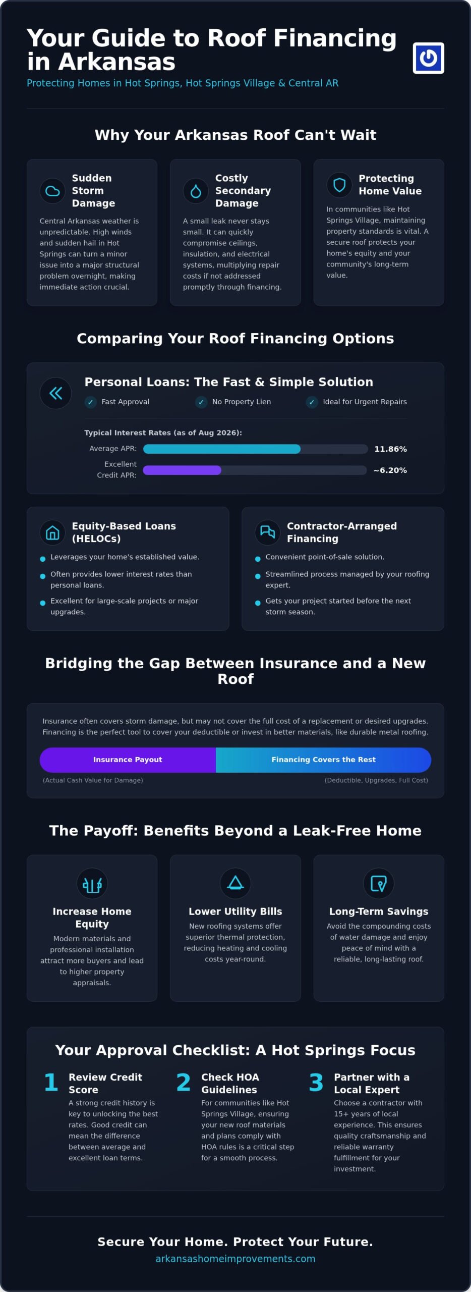 Roof Financing Options in Arkansas: Your 2026 Guide to Smart Home Investment