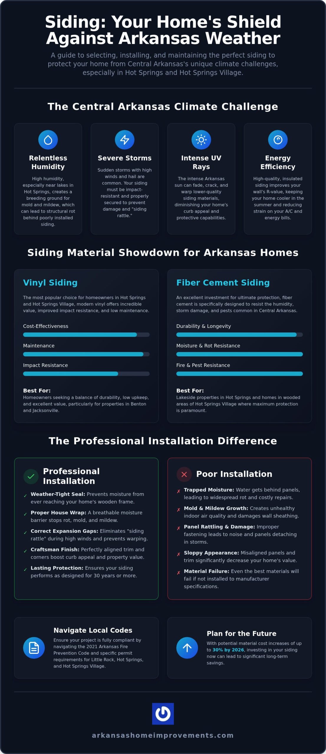 Expert Siding Installation in Little Rock, AR: The 2026 Homeowner’s Guide
