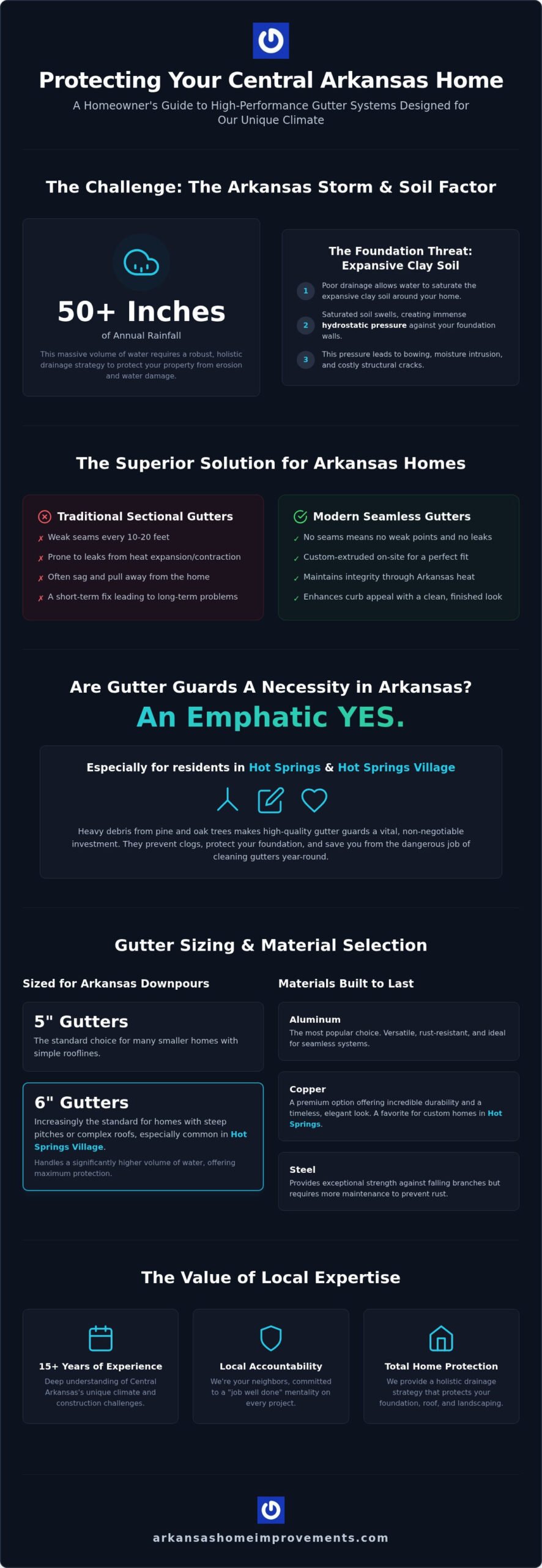 Gutter Installation in Little Rock, AR: The 2026 Homeowner’s Guide