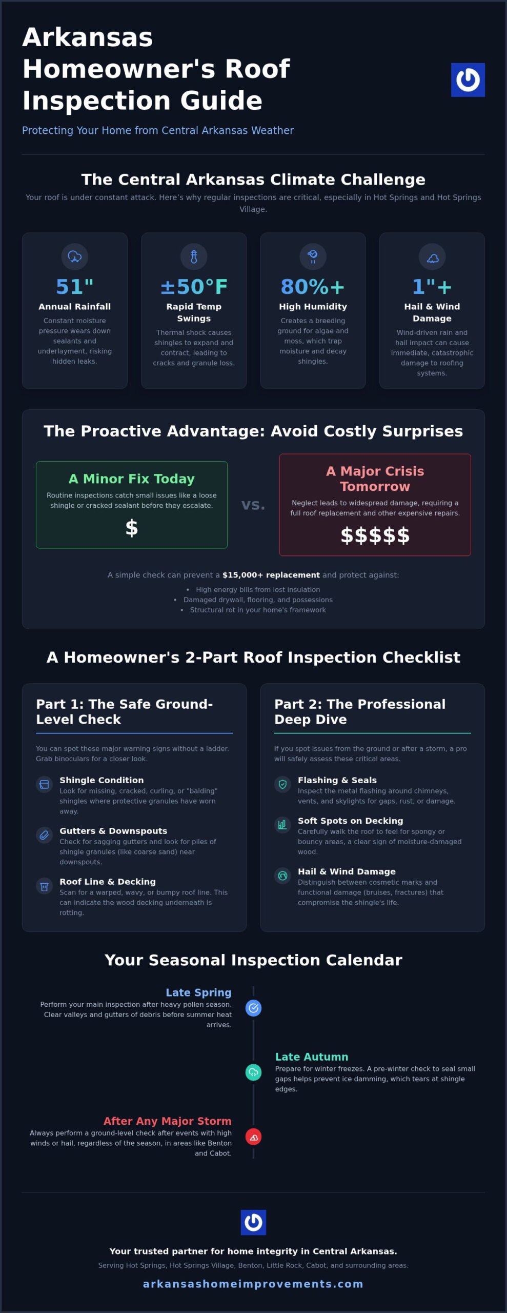 Arkansas Roof Inspection Checklist: 2026 Homeowner Guide