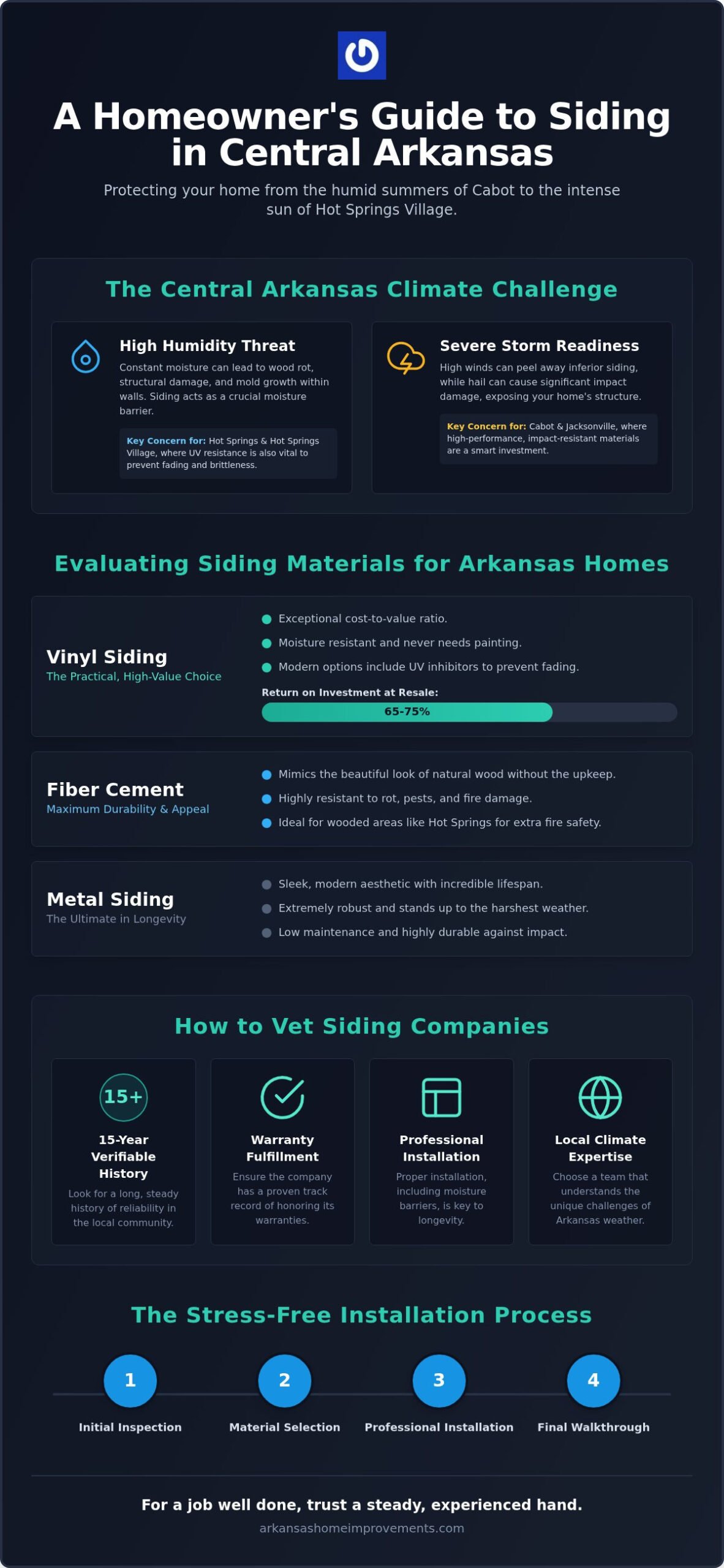 Choosing the Best Siding Companies in Cabot Arkansas: 2026 Buying Guide