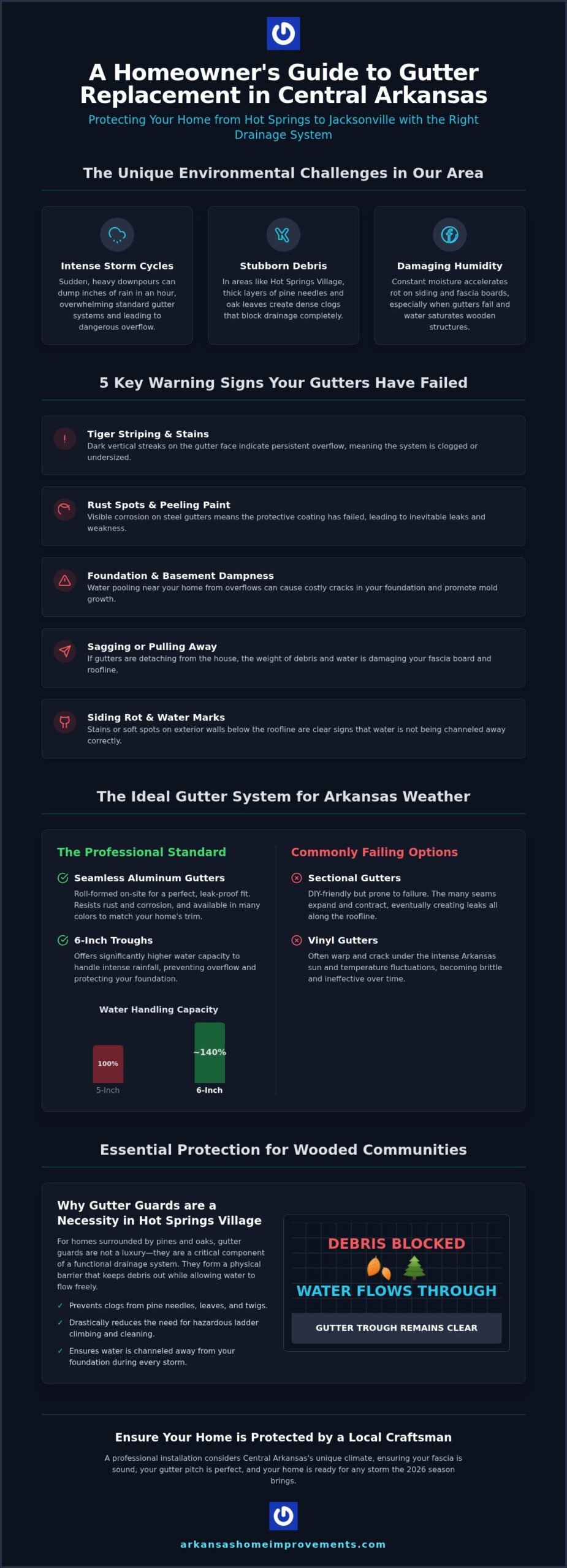 Expert Gutter Replacement Near Jacksonville, AR: The 2026 Homeowner’s Buying Guide